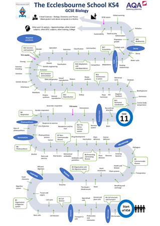 KS3 Learning Journey