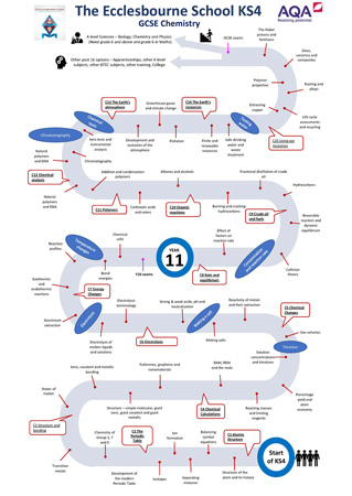 KS3 Learning Journey