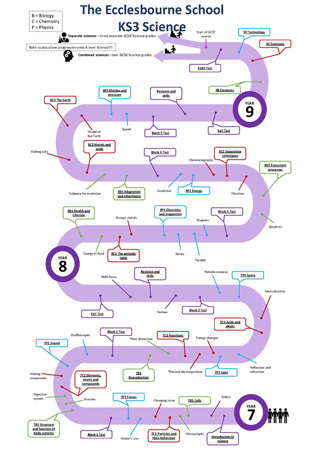 KS3 Learning Journey