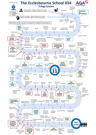 KS3 Learning Journey